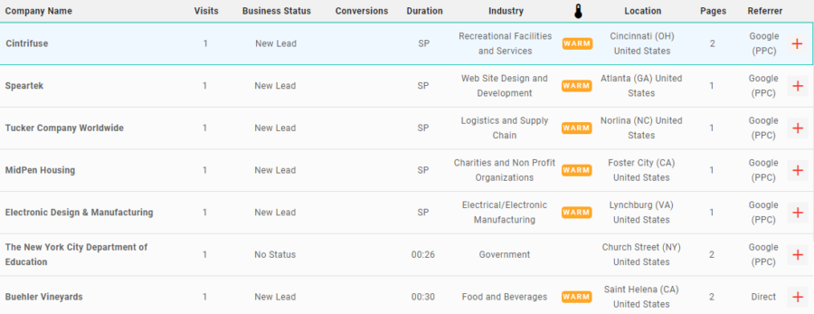 Web Leads Visitor List