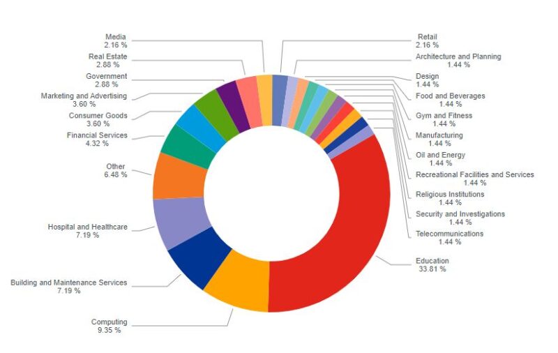 How to Use Reverse IP Tools to Audit Marketing Output